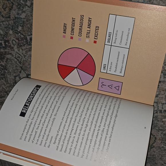 What's Your Sign? - A Guide to Astrology for the Cosmically Curious - Picture 2 of 6